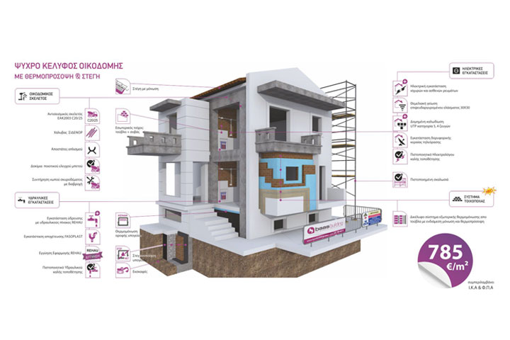 Ανακαινίσεις κατοικιών – Νέες κατασκευές – Οικοδομικές άδειες από τη baasbuilding Ltd