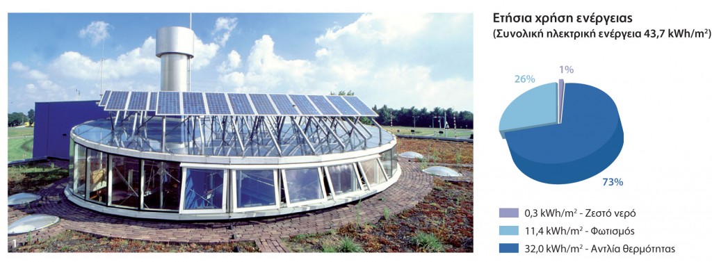 Εικ. 1 Η οροφή του κτιρίου που δείχνει την “καμινάδα”, το αίθριο και τα φωτοβολταϊκά. 
