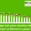 Bioenergy_Day_country_graph_GR_01
