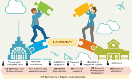 ΕΡΓΟ ΣΥΜΠΡΑΞΕΩΝ ΕΡΕΥΝΗΤΙΚΗΣ ΑΡΙΣΤΕΙΑΣ – GoSMartSurf